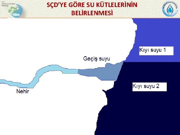 SÇD’YE GÖRE SU KÜTLELERİNİN BELİRLENMESİ 14 