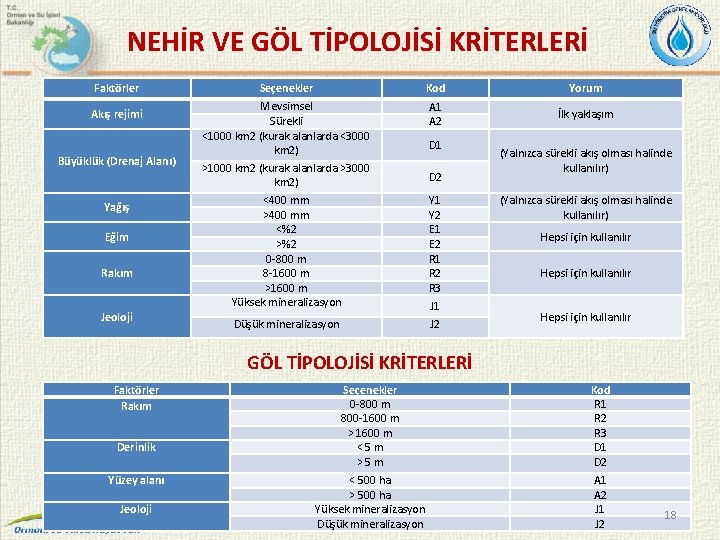 NEHİR VE GÖL TİPOLOJİSİ KRİTERLERİ Faktörler Akış rejimi Büyüklük (Drenaj Alanı) Yağış Eğim Rakım