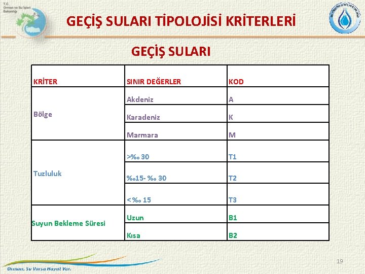 GEÇİŞ SULARI TİPOLOJİSİ KRİTERLERİ GEÇİŞ SULARI KRİTER Bölge Tuzluluk Suyun Bekleme Süresi SINIR DEĞERLER