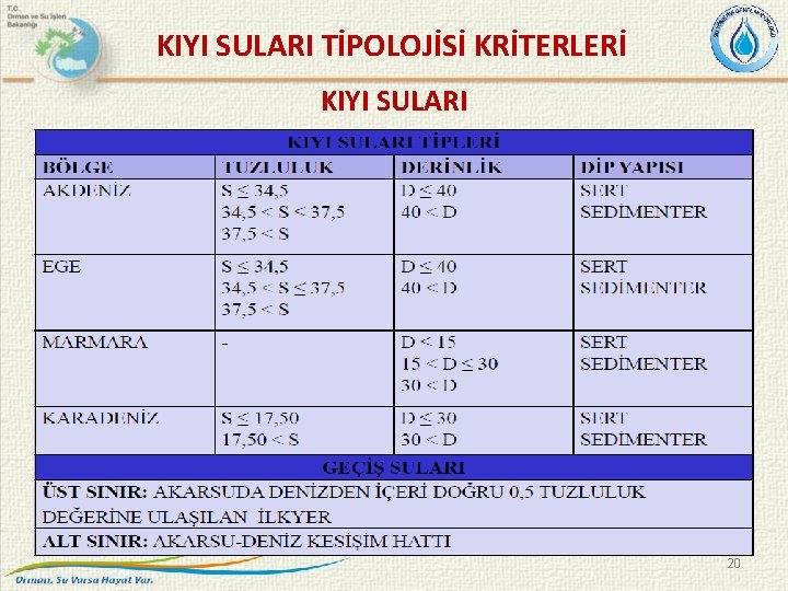 KIYI SULARI TİPOLOJİSİ KRİTERLERİ KIYI SULARI 20 