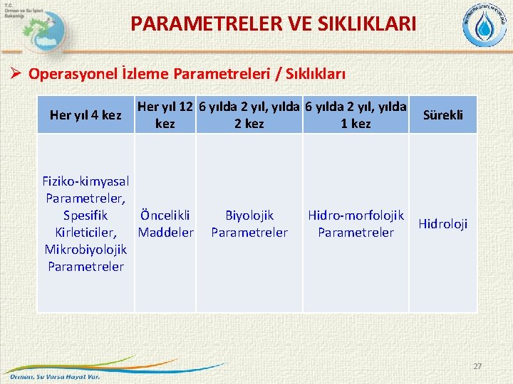  PARAMETRELER VE SIKLIKLARI Ø Operasyonel İzleme Parametreleri / Sıklıkları Her yıl 4 kez