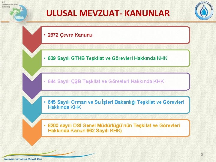 ULUSAL MEVZUAT- KANUNLAR • 2872 Çevre Kanunu • 639 Sayılı GTHB Teşkilat ve Görevleri