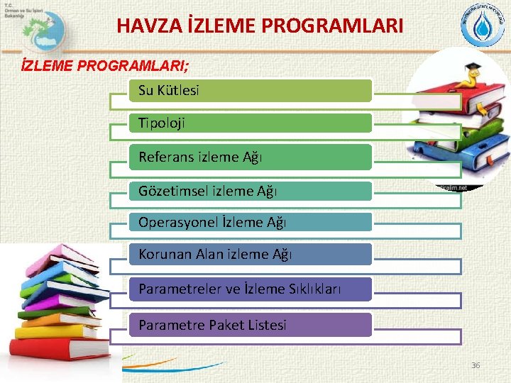  HAVZA İZLEME PROGRAMLARI; Su Kütlesi Tipoloji Referans izleme Ağı Gözetimsel izleme Ağı Operasyonel