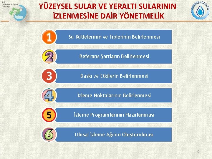 YÜZEYSEL SULAR VE YERALTI SULARININ İZLENMESİNE DAİR YÖNETMELİK Su Kütlelerinin ve Tiplerinin Belirlenmesi Referans