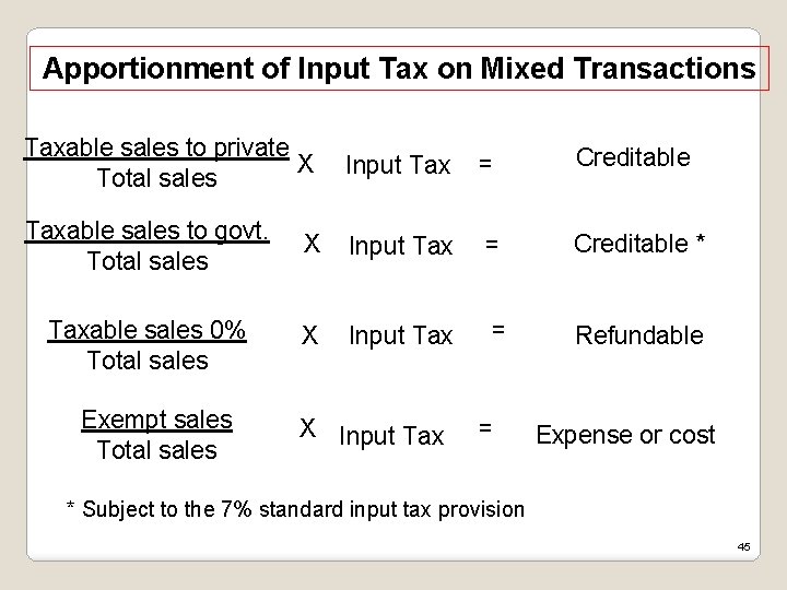 Apportionment of Input Tax on Mixed Transactions Taxable sales to private X Total sales