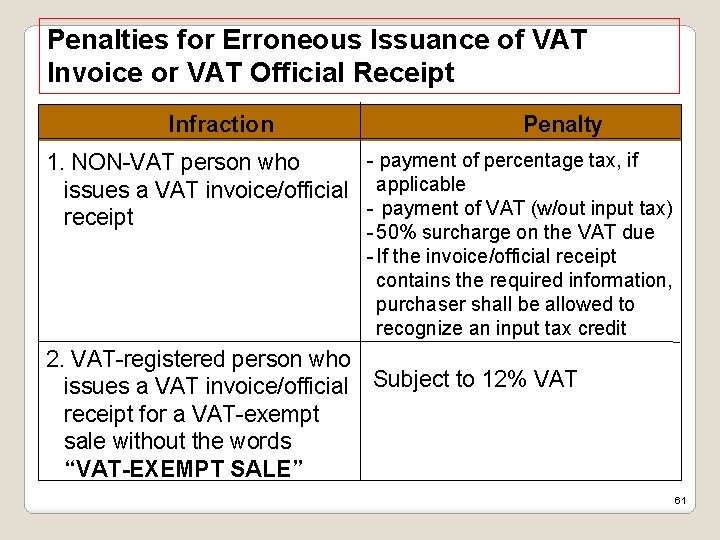 Penalties for Erroneous Issuance of VAT Invoice or VAT Official Receipt Infraction Penalty -