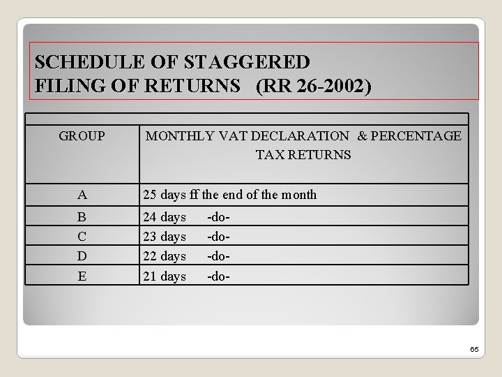 SCHEDULE OF STAGGERED FILING OF RETURNS (RR 26 -2002) GROUP MONTHLY VAT DECLARATION &