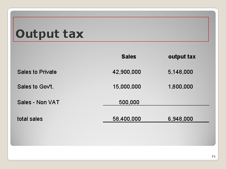 Output tax Sales output tax Sales to Private 42, 900, 000 5, 148, 000