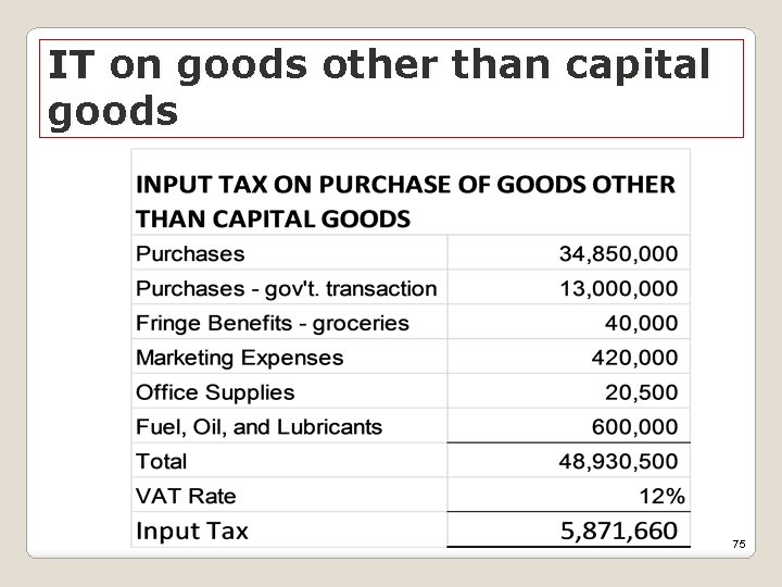 IT on goods other than capital goods 75 