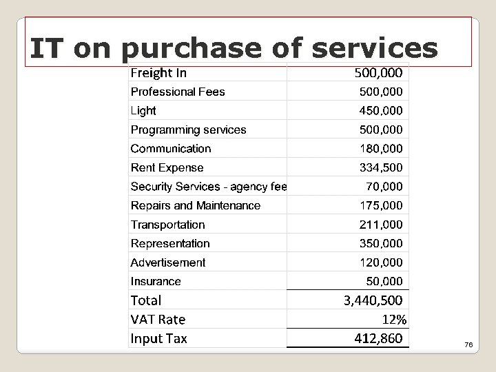 IT on purchase of services 76 