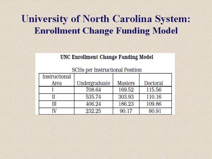 University of North Carolina System: Enrollment Change Funding Model 