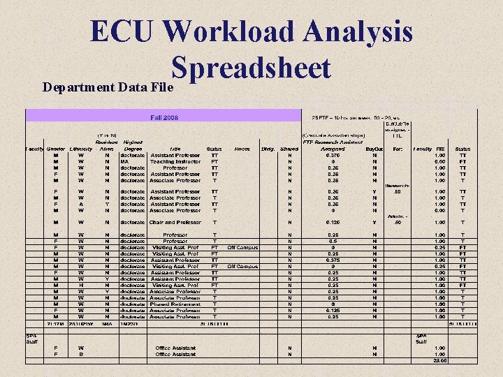 ECU Workload Analysis Spreadsheet Department Data File 