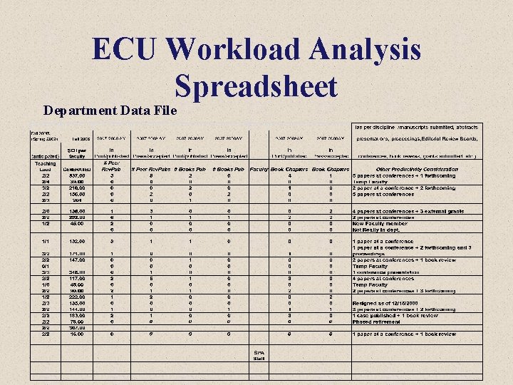 ECU Workload Analysis Spreadsheet Department Data File 