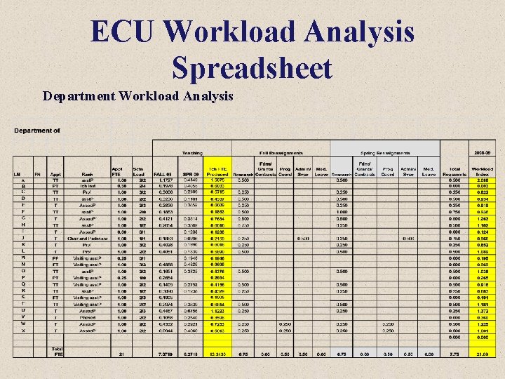 ECU Workload Analysis Spreadsheet Department Workload Analysis 