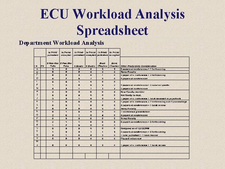 ECU Workload Analysis Spreadsheet Department Workload Analysis 