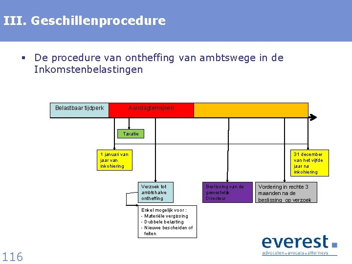 III. Geschillenprocedure § De procedure van ontheffing van ambtswege in de Inkomstenbelastingen Belastbaar tijdperk