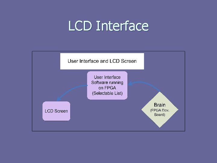 LCD Interface 