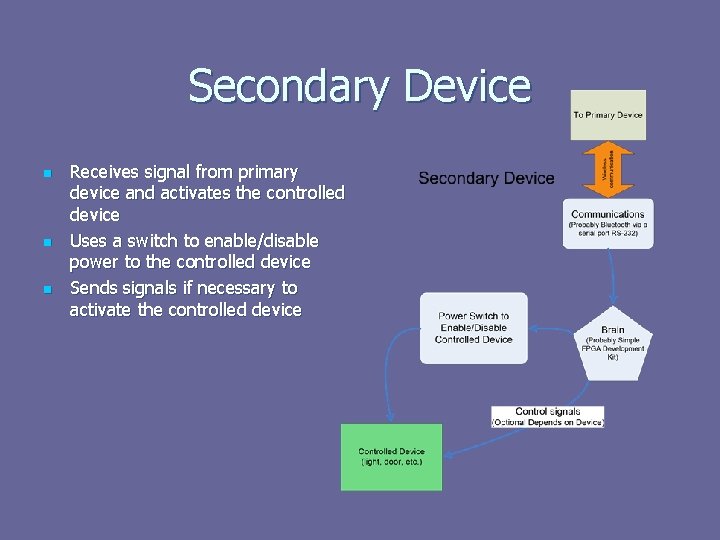 Secondary Device n n n Receives signal from primary device and activates the controlled