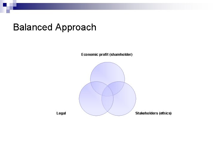 Balanced Approach Economic profit (shareholder) Legal Stakeholders (ethics) 