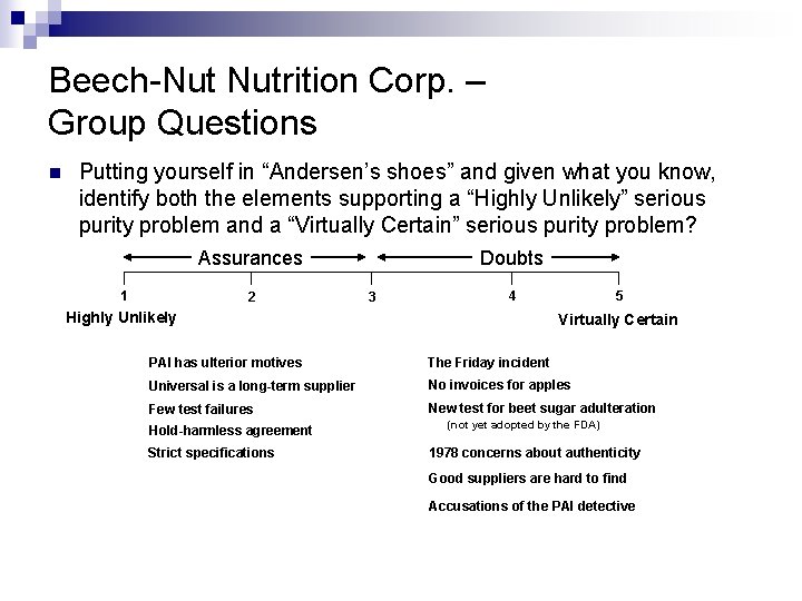 Beech-Nut Nutrition Corp. – Group Questions n Putting yourself in “Andersen’s shoes” and given
