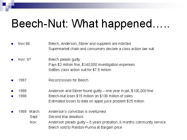 Beech-Nut: What happened…. . n Nov. 86 Beech, Anderson, Storer and suppliers are indicted