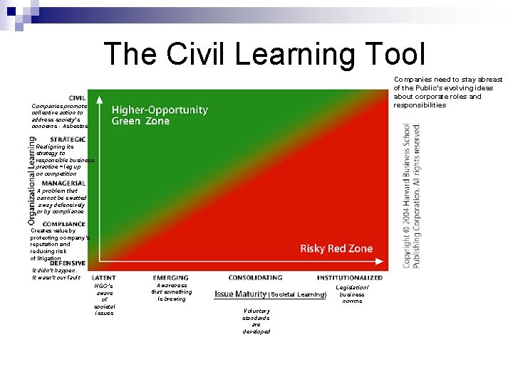 The Civil Learning Tool Companies need to stay abreast of the Public’s evolving ideas