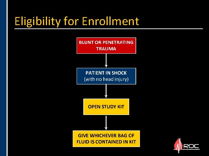 Eligibility for Enrollment 