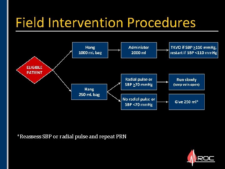 Field Intervention Procedures Run slowly (keep vein open) *Reassess SBP or radial pulse and