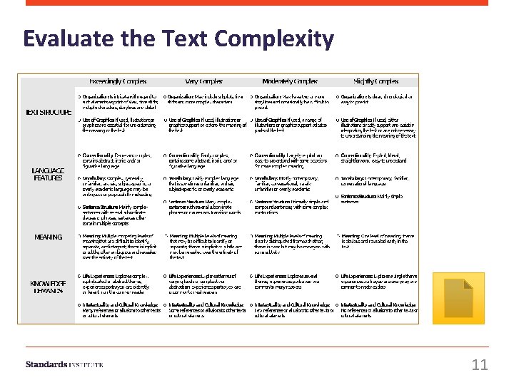 Evaluate the Text Complexity 11 