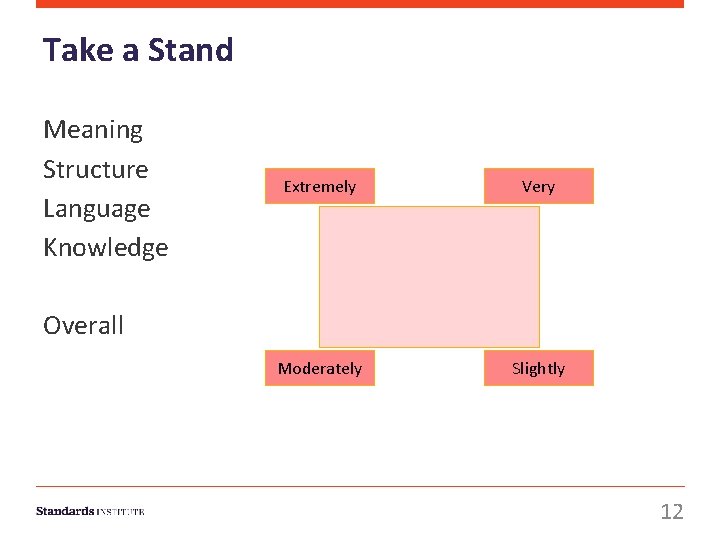 Take a Stand Meaning Structure Language Knowledge Extremely Very Moderately Slightly Overall 12 