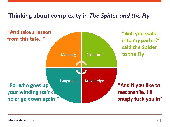 Thinking about complexity in The Spider and the Fly “And take a lesson from