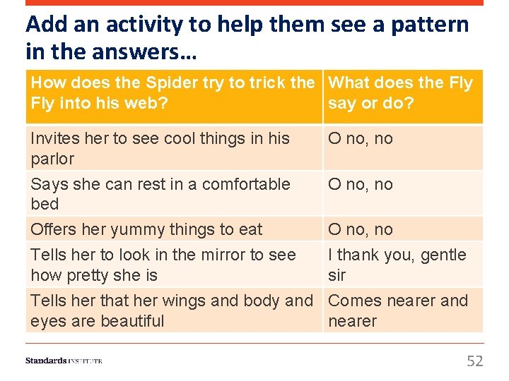 Add an activity to help them see a pattern in the answers… How does