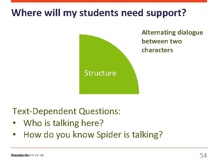 Where will my students need support? Alternating dialogue between two characters Structure Text-Dependent Questions: