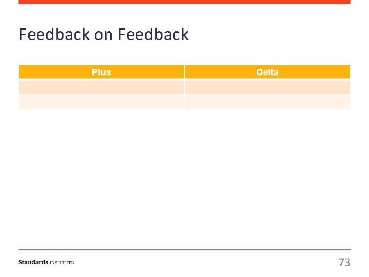 Feedback on Feedback Plus Delta 73 