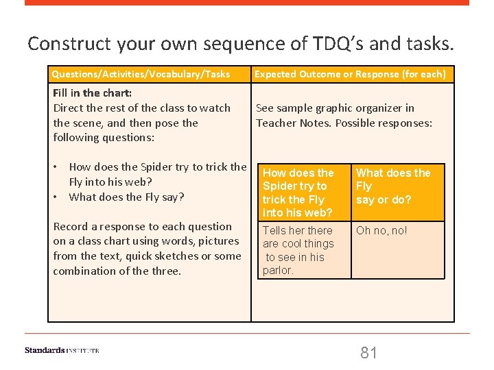 Construct your own sequence of TDQ’s and tasks. Questions/Activities/Vocabulary/Tasks Expected Outcome or Response (for