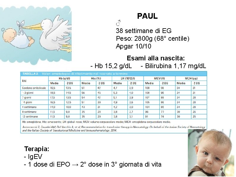 PAUL ♂ 38 settimane di EG Peso: 2800 g (68° centile) Apgar 10/10 Esami