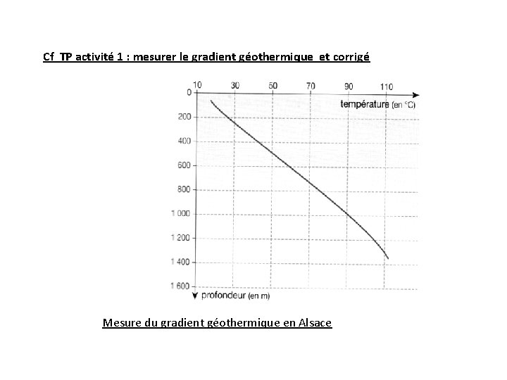 Cf TP activité 1 : mesurer le gradient géothermique et corrigé Mesure du gradient