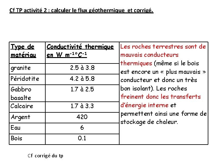 Cf TP activité 2 : calculer le flux géothermique et corrigé. Type de matériau