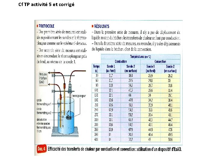 Cf TP activité 5 et corrigé 