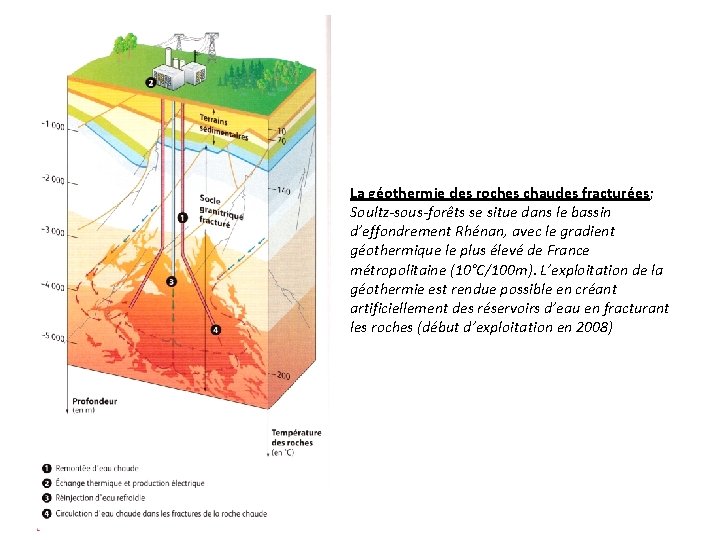 La géothermie des roches chaudes fracturées; Soultz-sous-forêts se situe dans le bassin d’effondrement Rhénan,