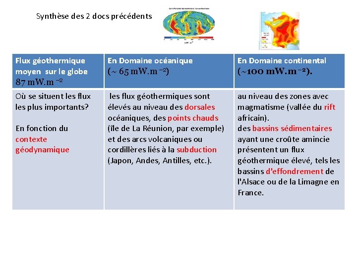 Synthèse des 2 docs précédents Flux géothermique moyen sur le globe 87 m. W.