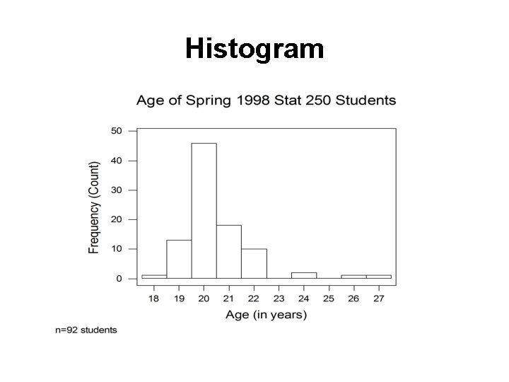 Histogram 