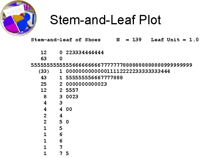 Stem-and-Leaf Plot Stem-and-leaf of Shoes N = 139 Leaf Unit = 1. 0 12