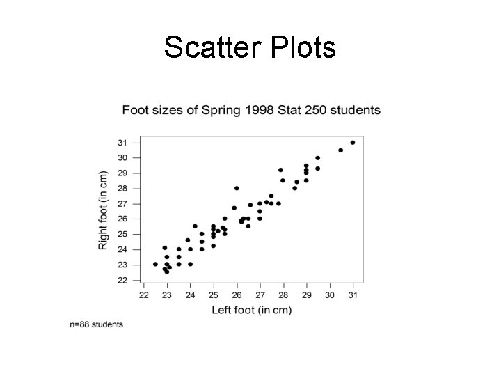 Scatter Plots 