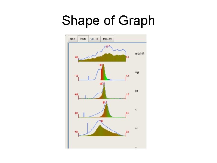 Shape of Graph 