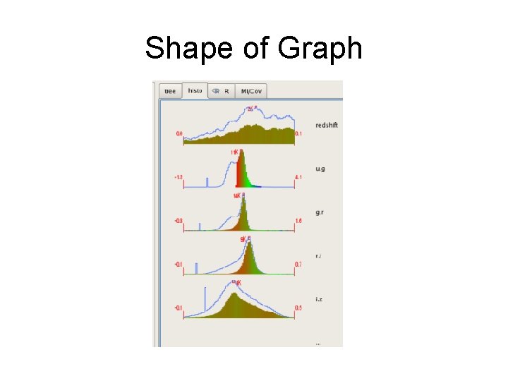 Shape of Graph Shape of Graph