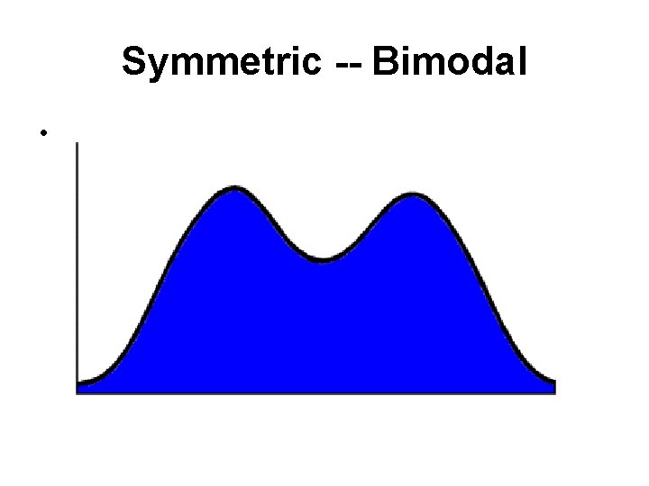 Symmetric -- Bimodal • 