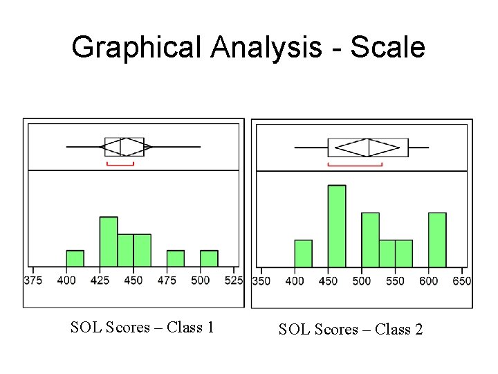 Graphical Analysis - Scale SOL Scores – Class 1 SOL Scores – Class 2 Graphical Analysis - Scale SOL Scores – Class 1 SOL Scores – Class 2