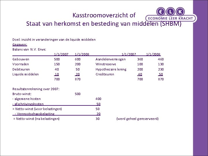 Kasstroomoverzicht of Staat van herkomst en besteding van middelen (SHBM) Doel: inzicht in veranderingen