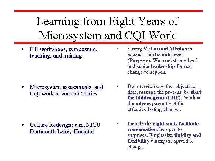 Learning from Eight Years of Microsystem and CQI Work • IHI workshops, symposium, teaching,